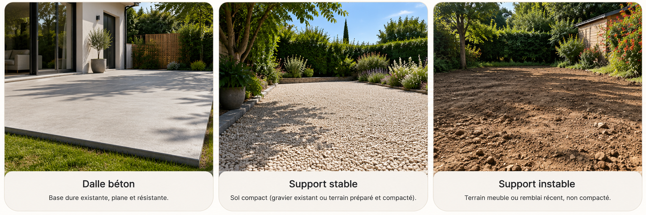 Types de support